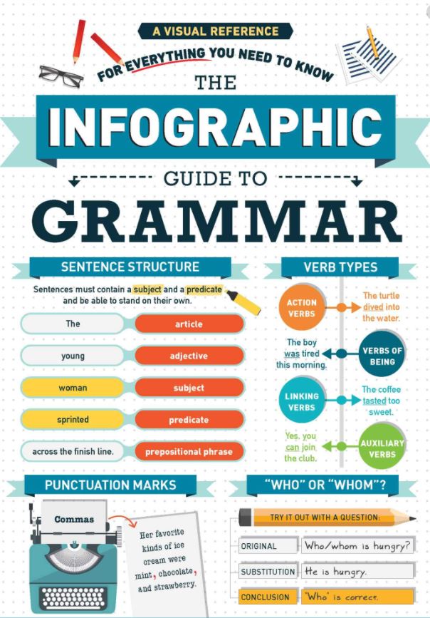 INFOGRAPHIC GUIDE TO GRAMMAR